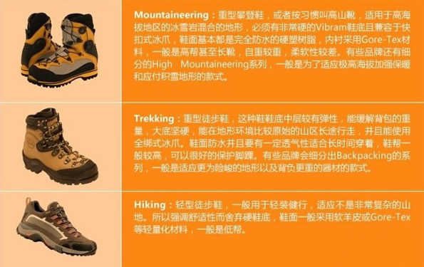 【登山鞋选购】户外登山鞋什么牌子好 如何选购登山鞋